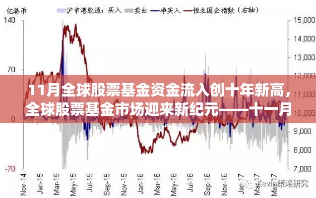 全球股票基金11月資金流入創(chuàng)十年新高，市場迎來新紀元