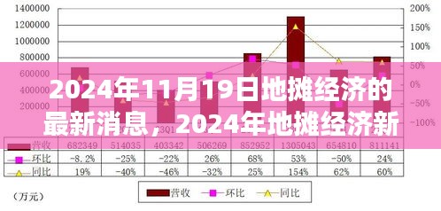 2024年地攤經(jīng)濟(jì)新篇章，機(jī)遇、成長與變化