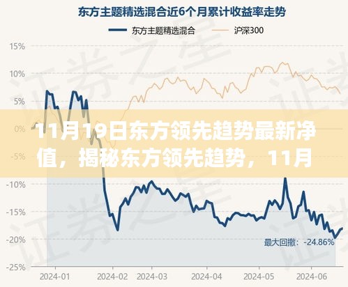 揭秘東方領(lǐng)先趨勢，深度解讀其最新凈值表現(xiàn)（截至11月19日）