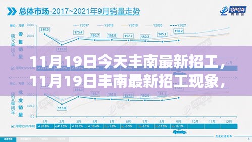 11月19日豐南最新招工現(xiàn)象，透視招工利弊與個(gè)人立場