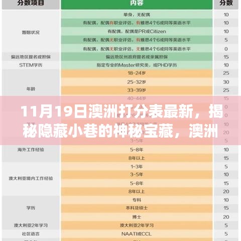 揭秘澳洲打分表最新背后的故事，小巷神秘寶藏與特色小店的獨特魅力（最新更新）