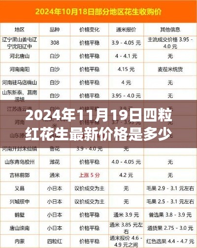 四粒紅花生最新價(jià)格觀察，2024年11月19日的探析與思考