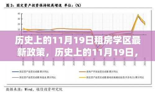 歷史上的11月19日，租房學(xué)區(qū)最新政策解讀與回顧