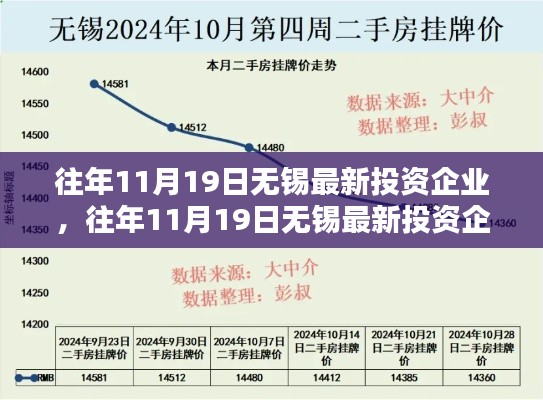 往年11月19日無(wú)錫最新投資企業(yè)深度解析與評(píng)測(cè)報(bào)告