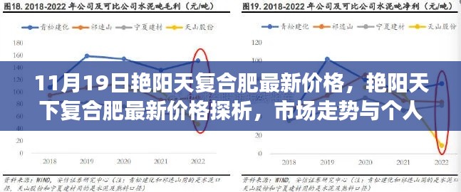 艷陽(yáng)天下復(fù)合肥最新價(jià)格及市場(chǎng)走勢(shì)深度解析