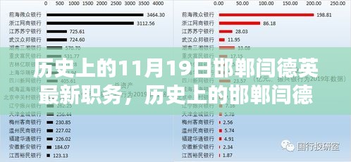 揭秘歷史上的邯鄲人物閆德英，最新職務及其影響分析