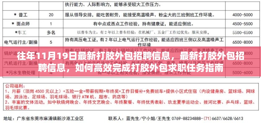 最新打膠外包招聘信息及高效求職任務(wù)指南，打膠外包招聘求職指南往年11月19日更新版