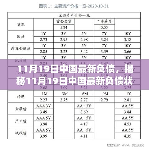 揭秘中國最新負債狀況，深度分析與前景展望（日期標注版）