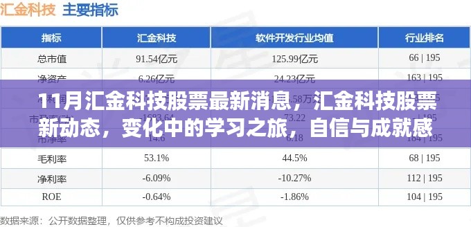 匯金科技股票最新動(dòng)態(tài)，學(xué)習(xí)之旅中的變化與成就感的源泉