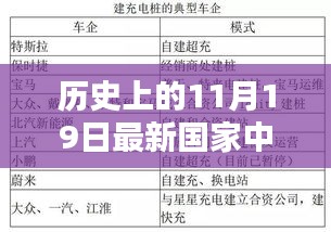 詳細步驟指南，了解歷史上的11月19日最新國家中醫(yī)執(zhí)業(yè)范圍，初學(xué)者與進階用戶適用指南！