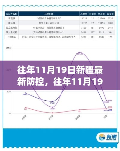 往年11月19日新疆疫情防控措施詳解，全面解讀、特性體驗(yàn)、競(jìng)品對(duì)比及用戶群體分析