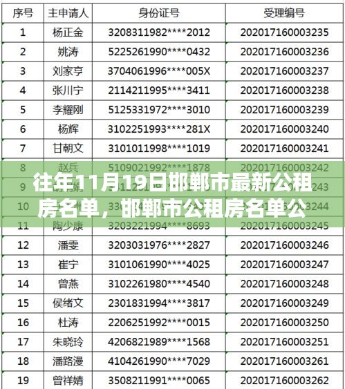 邯鄲市公租房名單公布，歷年11月19日最新名單詳解