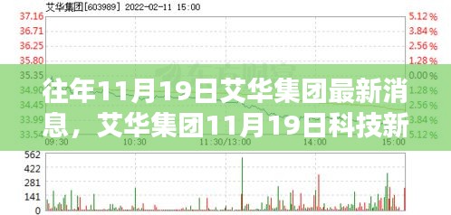 艾華集團(tuán)科技新品發(fā)布會(huì)，革新未來(lái)，智能生活新紀(jì)元體驗(yàn)啟幕