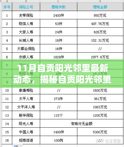 十一月自貢陽(yáng)光鄰里隱藏小巷的獨(dú)特小店探秘，最新動(dòng)態(tài)揭秘