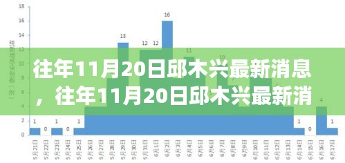 邱木興最新消息深度解析與個人觀點，多維度視角下的探討（往年11月20日）