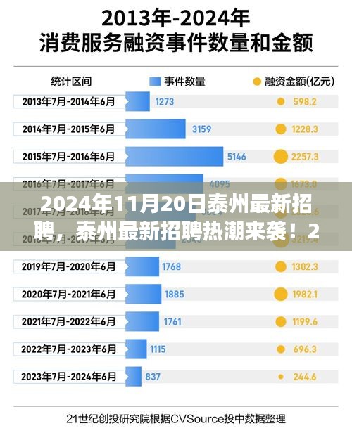 2024年泰州最新招聘熱潮來襲，職位大放送，夢想工作在這里！