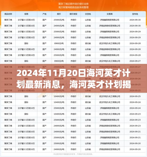 海河英才計劃最新動態(tài)，自然美景之旅探尋內(nèi)心寧靜與平和