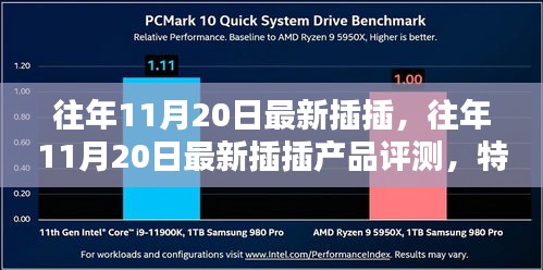 往年11月20日最新插插產(chǎn)品評測報告，特性、體驗、競品對比及用戶群體深度解析