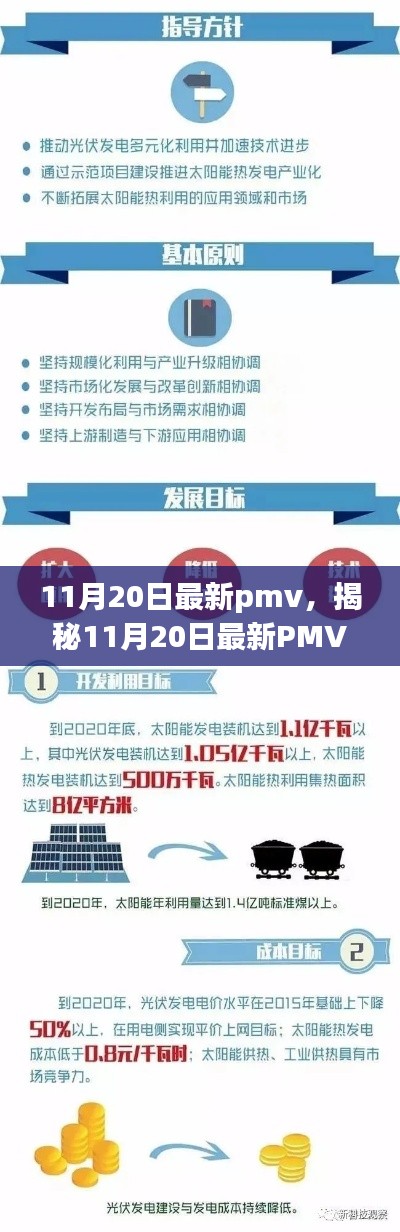 揭秘11月20日最新PMV，三大要點深度解讀與精彩呈現(xiàn)