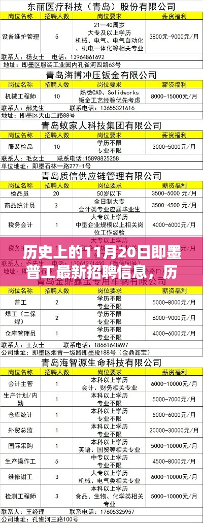 歷史上的11月20日，即墨普工招聘啟事與深遠影響揭秘