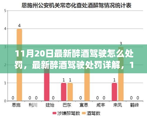 最新醉酒駕駛處罰詳解及法律風險避免指南（11月20日更新）