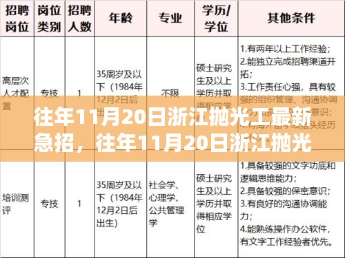 浙江拋光工急招信息匯總，職業(yè)前景、機(jī)遇分析與最新招聘動態(tài)（往年11月20日）