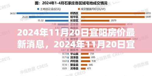 2024年宜陽房?jī)r(jià)最新消息與探尋自然美景之旅，內(nèi)心平和寧?kù)o的尋找