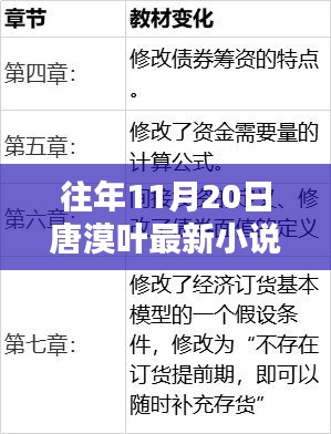 探秘隱秘小巷奇趣小店，唐漠葉最新小說發(fā)布