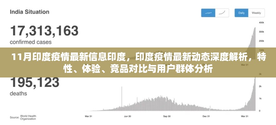 印度疫情最新動(dòng)態(tài)深度解析，特性、體驗(yàn)、競品對比與用戶群體分析報(bào)告