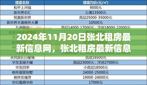 張北租房最新信息科技革新，智能生活觸手可及的未來租賃體驗亮相于最新信息網