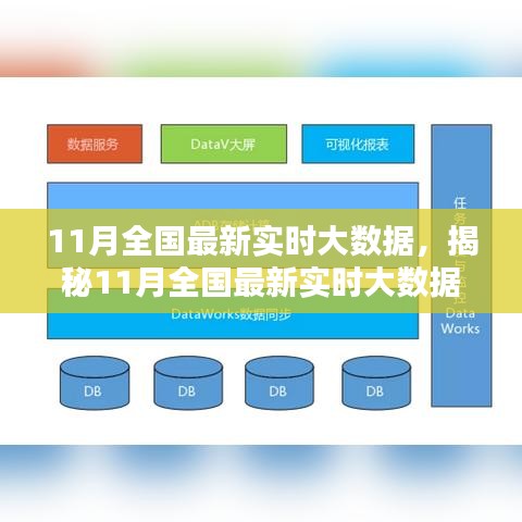 揭秘11月全國最新實時大數(shù)據(jù)深度解析報告，三大要點一網(wǎng)打盡
