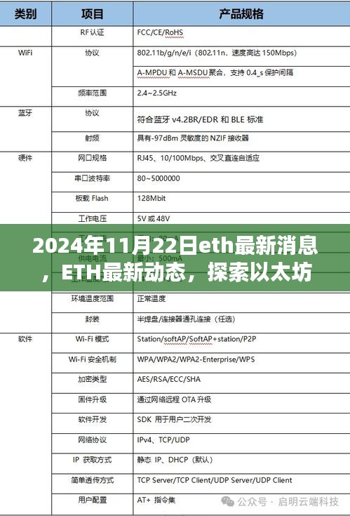 以太坊未來展望，最新動(dòng)態(tài)與關(guān)鍵信息解析（2024年11月22日）