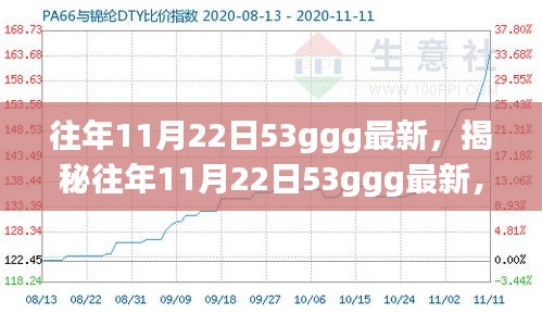 揭秘，歷年11月22日科技、文化與社會(huì)的交融影響，最新資訊盡在53ggg