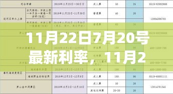 最新利率更新，自然美景的心靈之旅，從7月20號到11月22日的利率變化解析