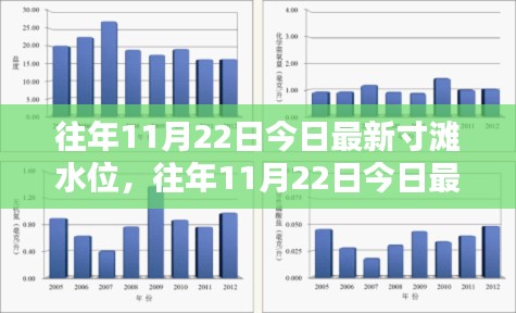 往年11月22日寸灘水位評(píng)測(cè)報(bào)告，特性、體驗(yàn)、對(duì)比及用戶群體深度分析