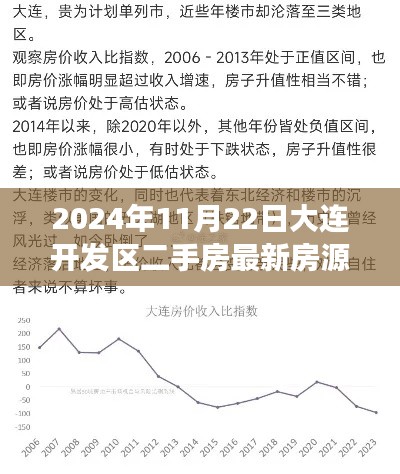 聚焦最新房源，2024年大連開發(fā)區(qū)二手房市場深度洞察與房源更新