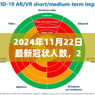 全球新冠疫情最新動(dòng)態(tài)，背景、進(jìn)展與影響——2024年11月22日全球疫情概覽與冠狀人數(shù)更新