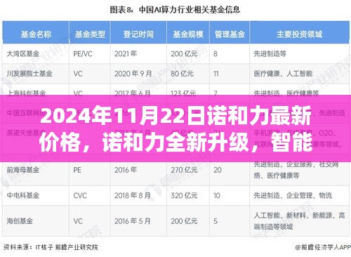 2024年諾和力全新升級(jí)及價(jià)格指南，智能科技重塑未來(lái)生活