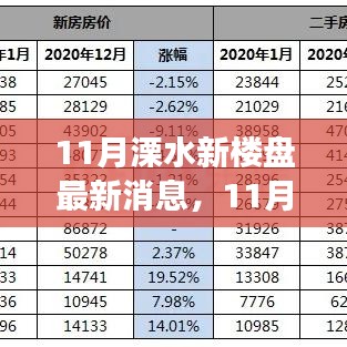 市場(chǎng)走勢(shì)下的多元解讀與個(gè)人立場(chǎng)，溧水新樓盤最新消息深度剖析