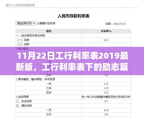 勵(lì)志篇章，工行利率表下的成就與自信之路（2019最新版）