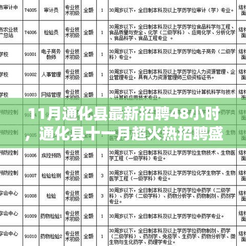 通化縣11月超火熱招聘盛宴，48小時搶鮮速遞，最新職位一網(wǎng)打盡