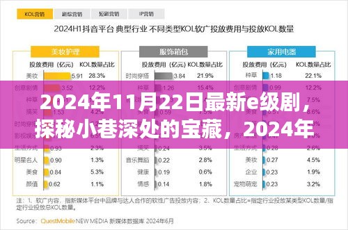 探秘寶藏小巷，揭秘特色小店——最新E級劇之旅開啟