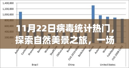 探索自然美景之旅，病毒統(tǒng)計熱門的心靈之旅，遠(yuǎn)離塵囂的寧靜之旅