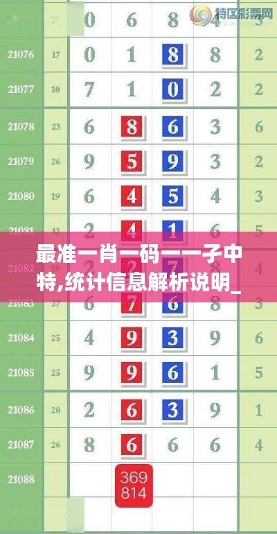 最準(zhǔn)一肖一碼一一孑中特,統(tǒng)計(jì)信息解析說明_知識(shí)版WPR5.36
