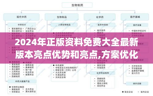 2024年正版資料免費大全最新版本亮點優(yōu)勢和亮點,方案優(yōu)化實施_實現(xiàn)版RLO5.30