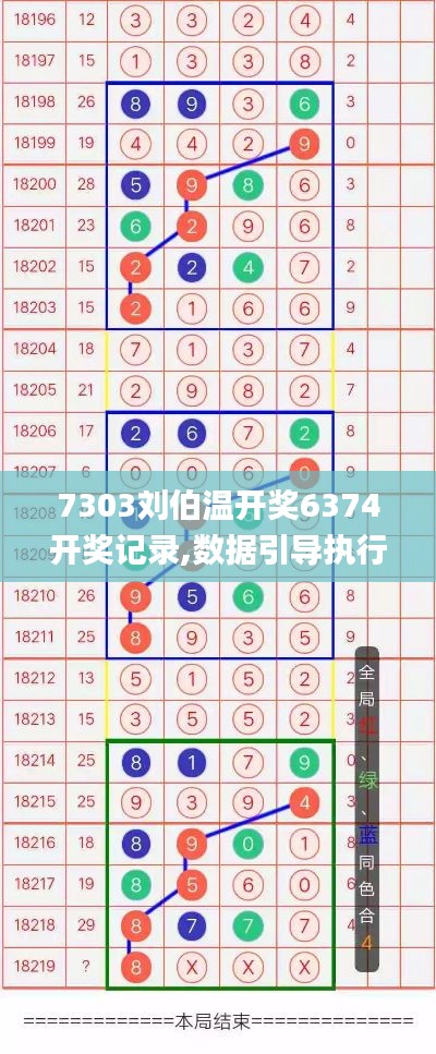 7303劉伯溫開獎6374開獎記錄,數據引導執(zhí)行策略_可靠性版KIE5.52