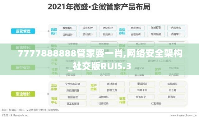 7777888888管家婆一肖,網(wǎng)絡安全架構(gòu)_社交版RUI5.3