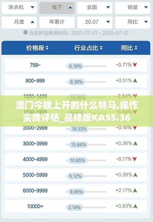 澳門今晚上開的什么特馬,操作實(shí)踐評(píng)估_品牌版KAS5.36