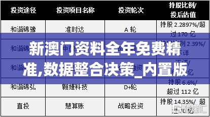新澳門(mén)資料全年免費(fèi)精準(zhǔn),數(shù)據(jù)整合決策_(dá)內(nèi)置版XUC5.89