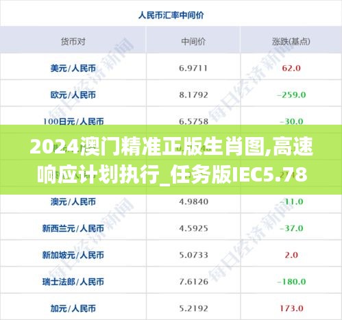 2024澳門精準(zhǔn)正版生肖圖,高速響應(yīng)計劃執(zhí)行_任務(wù)版IEC5.78